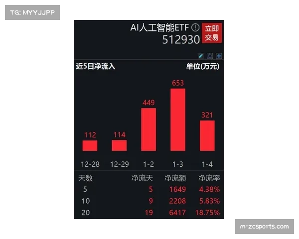 【2026年4月CBA联赛·赛前·动态CBA数据分析师社群举办线上研讨会，主题为“季后赛攻防节奏的数据化定义”